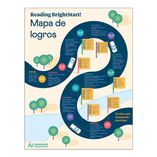 Nemours® Reading BrightStart! Milestone Map - Spanish