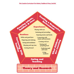 A Teacher's Guide For Infants Toddlers & Twos