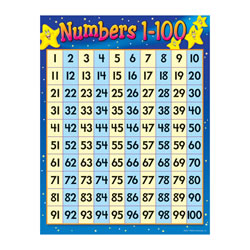 Image of Numbers Chart 1 - 100 Learning Chart