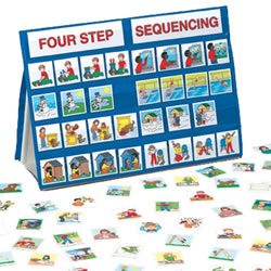 Four Step Sequencing
