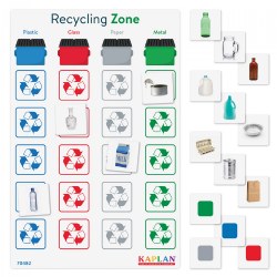 Image of Recycling Zone - Learn What Materials Can Be Recycled