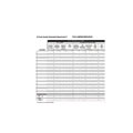 The Creative Curriculum&reg;  Class Summary Worksheet