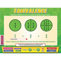 Equivalence Chart
