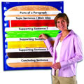 Hamburger Sequencing Pocket Chart