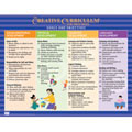 The Creative Curriculum: Goals and Objectives Poster