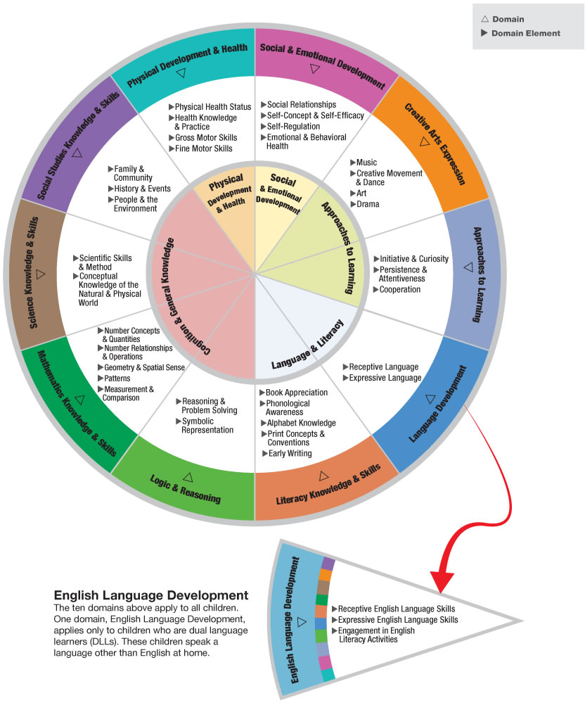 Head Start Framework