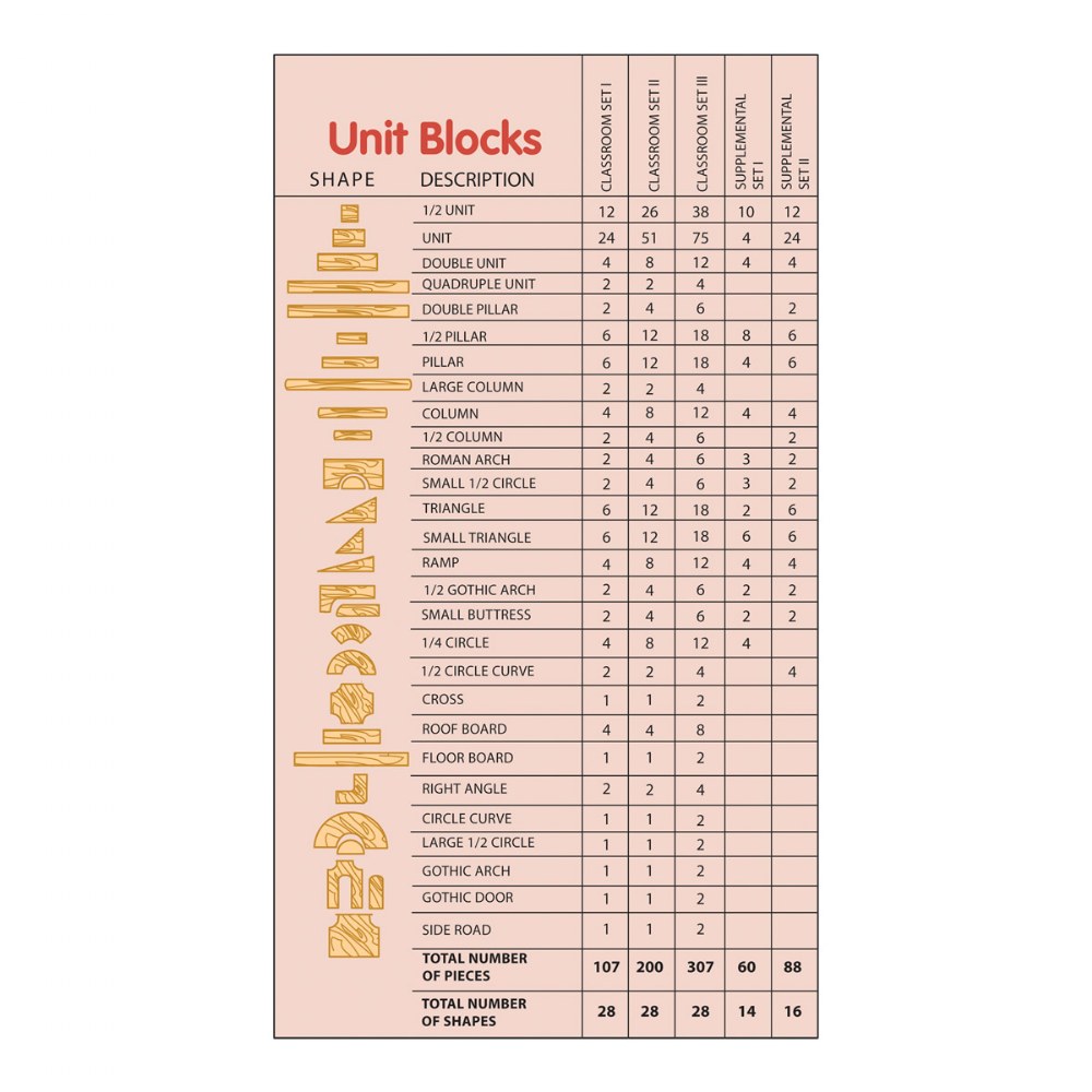 Children's Unit Blocks, Standard Unit Blocks