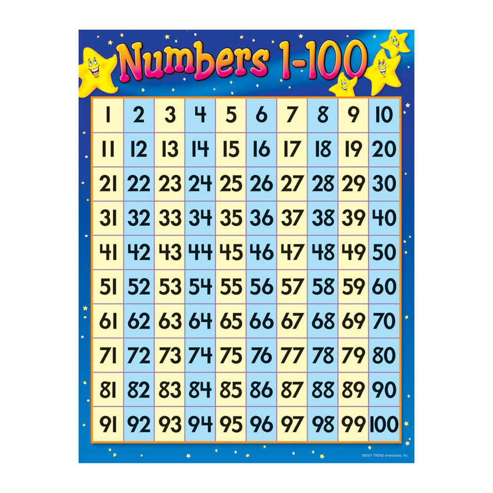 Learn Counting 1 to 100 Number Chart Classroom 