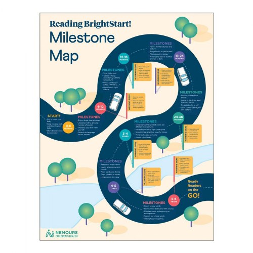 Nemours® Reading BrightStart! Milestone Map - English
