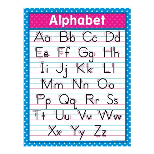 Alphabet Chart