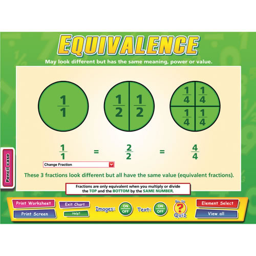 Equivalence Chart