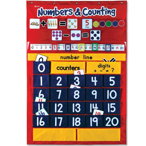 Numbers & Counting Pocket Chart