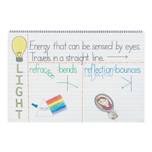24" x 16" Chart Tablet White Paper 1.5" Rule