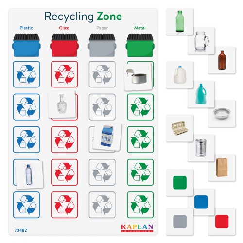 Recycling Zone - Learn What Materials Can Be Recycled