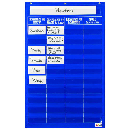 KWLM Pocket Chart