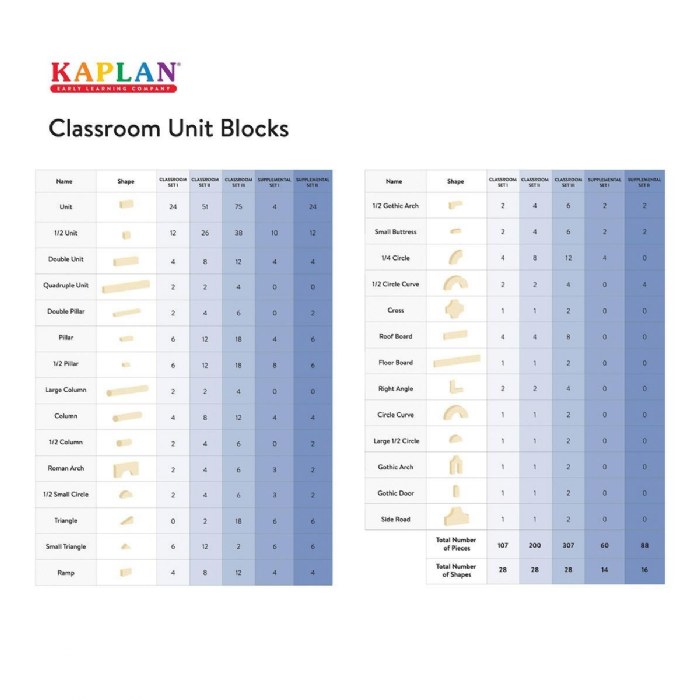 Alternate Image #1 of Unit Blocks - Basic Classroom Sets