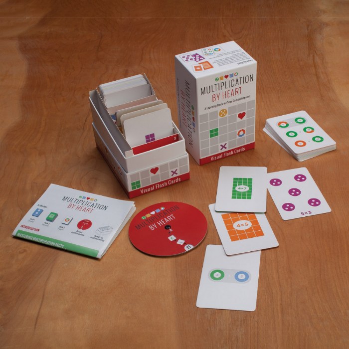 Alternate Image #1 of Multiplication By Heart Visual Flash Cards