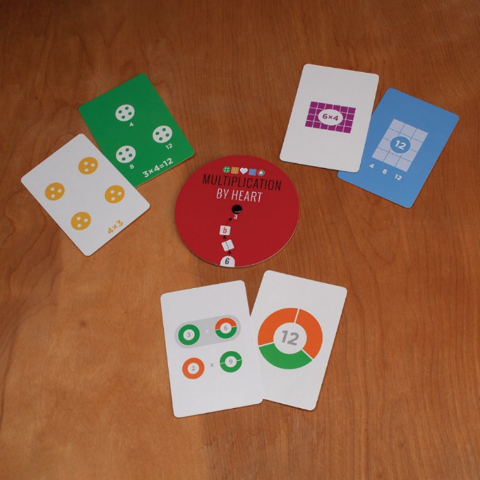 Alternate Image #1 of Multiplication By Heart Visual Flash Cards