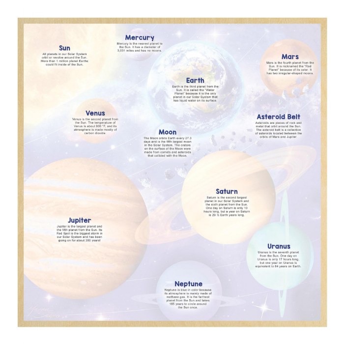 Alternate Image #1 of Fun Facts Solar System Wood Puzzle - 48 Pieces