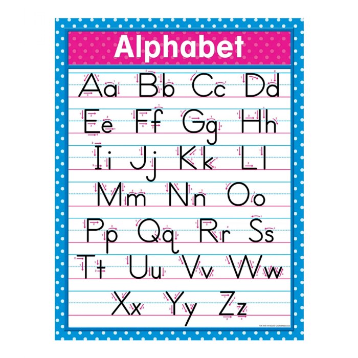 Primary Image of Alphabet Chart