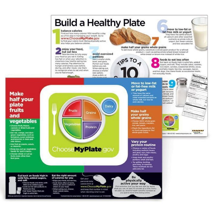 Primary Image of USDA MyPlate Poster - 24" x 18"