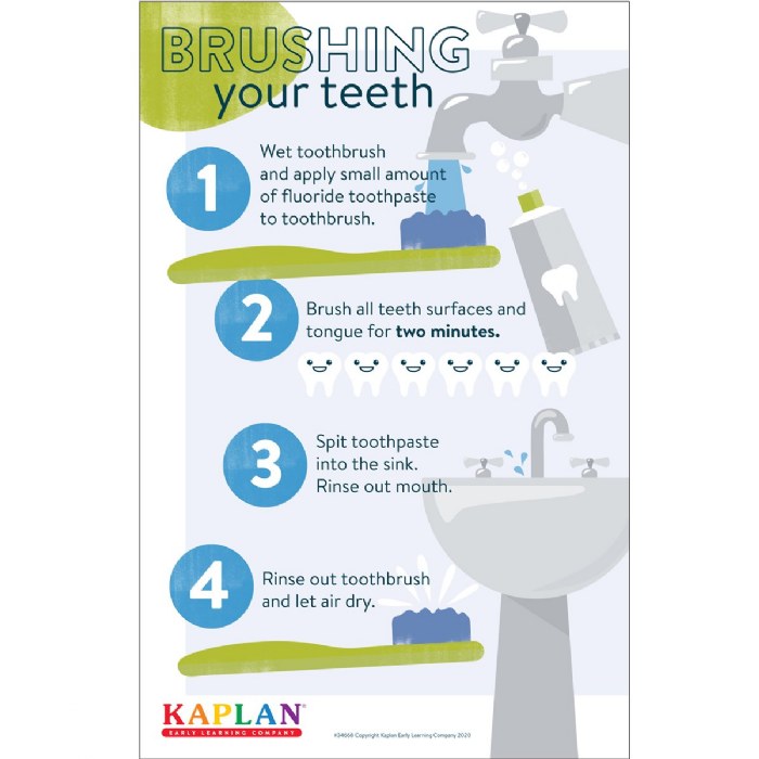 Primary Image of Brushing Your Teeth Poster - Set of 12