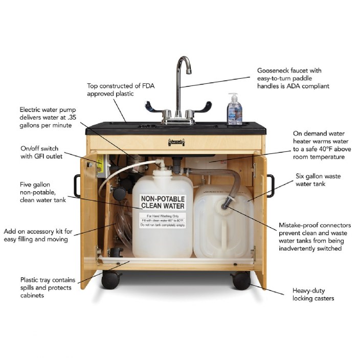 Alternate Image #1 of Clean Hands Helper Portable Handwashing Station - Stainless Steel Sink