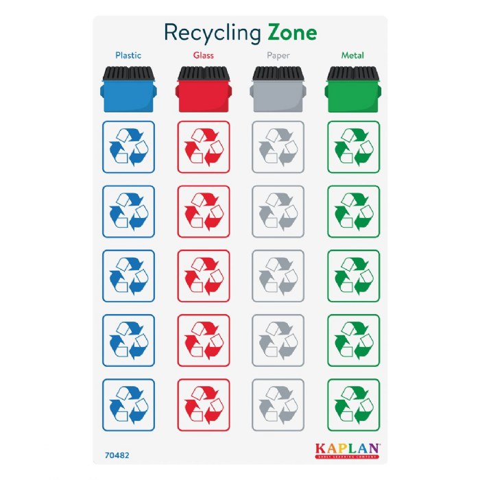 Alternate Image #1 of Recycling Zone - Learn What Materials Can Be Recycled