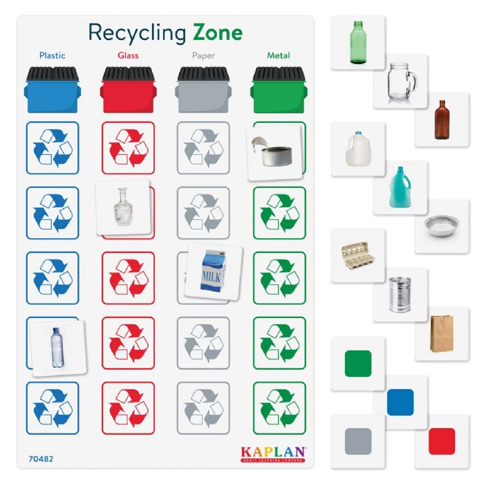 Primary Image of Recycling Zone - Learn What Materials Can Be Recycled