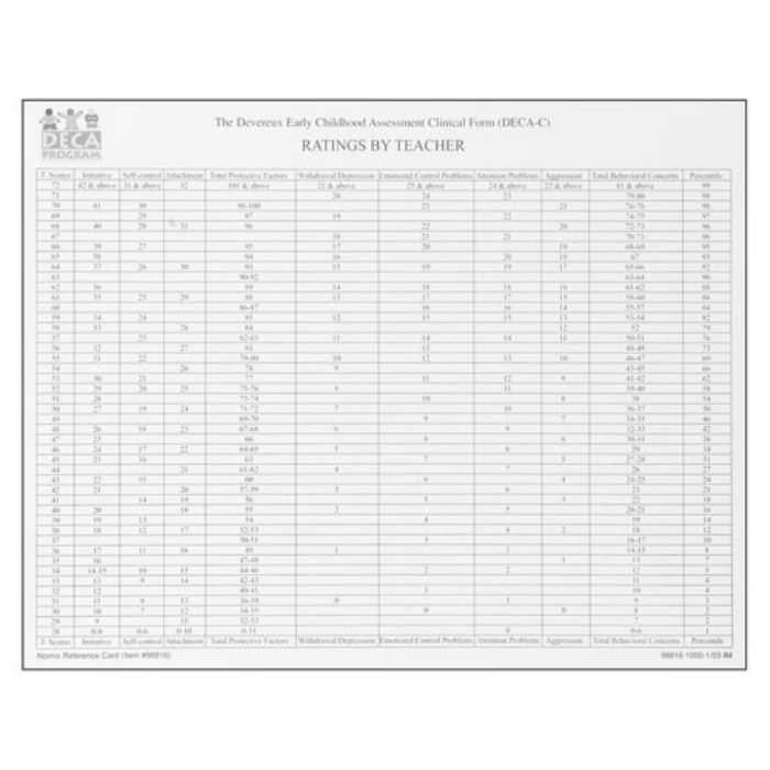 Primary Image of DECA-C Norms Reference Card