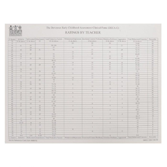 Alternate Image #1 of Devereux Early Childhood Assessment Clinical - DECA-C - Kit