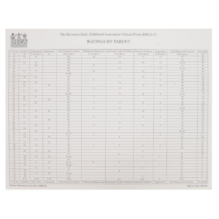 Alternate Image #1 of Devereux Early Childhood Assessment Clinical - DECA-C - Kit