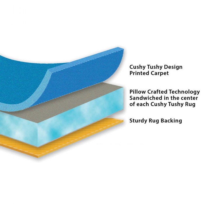 Alternate Image #1 of Cushy Tushy&trade; Bubbles Carpet - Blue - Rectangle