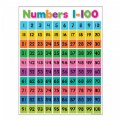 Primary Thumbnail of Numbers 1-100 Chart