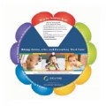 Biting: Before, After, and Preventing "Next Time" Wheel - Bilingual - Set of 10