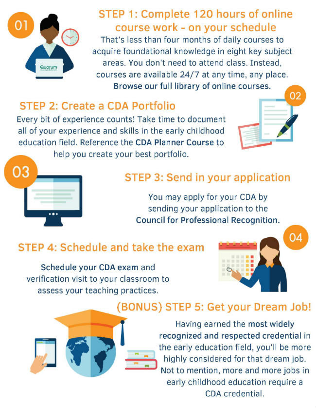 4 Steps To Earning Your Cda Kaplan Early Learning Company